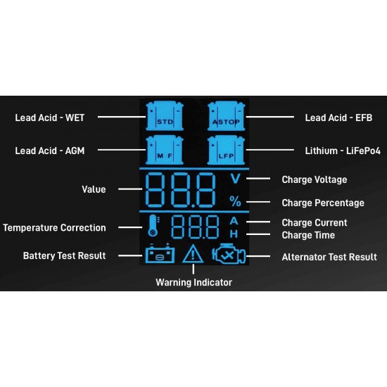 Redresor Lemania Energy Advanced Charger 12V 5A